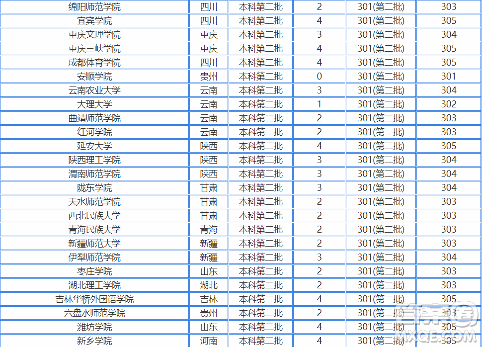 2020江蘇高考300分左右可以上什么大學(xué) 2020江蘇高考300多分能哪些大學(xué)