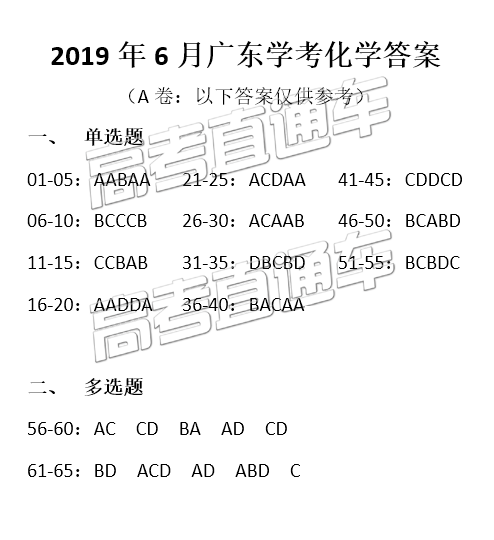 2019年6月廣東高中學(xué)業(yè)水平化學(xué)試題及參考答案