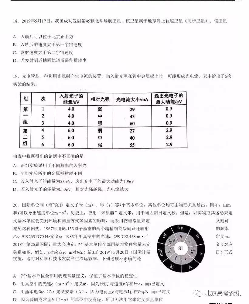 2019年高考真題北京卷理綜試題及答案