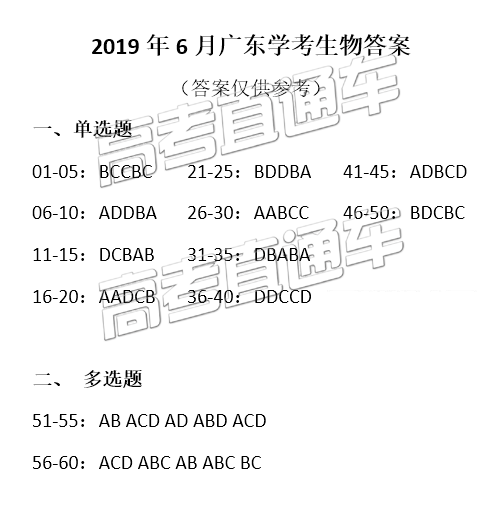 2019年6月廣東高中學(xué)業(yè)水平生物試題及參考答案