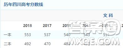 2020年四川高考598分能上哪些大學(xué)