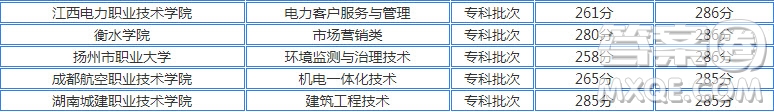 2020江蘇高考文理科285分可以上什么大學(xué) 2020江蘇高考285分左右能上哪些大學(xué)