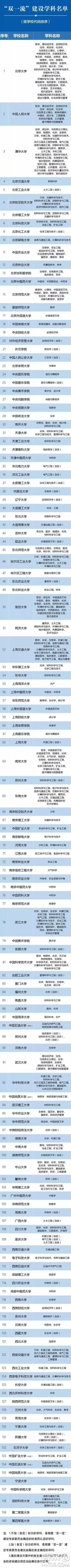 2020年四川高考理科578分可以上哪些大學(xué) 2020年四川高考578分能上什么大學(xué)