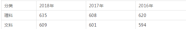 四川有哪些985、211大學(xué) 四川高考多少分才能上985、211大學(xué)