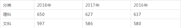 四川有哪些985、211大學(xué) 四川高考多少分才能上985、211大學(xué)