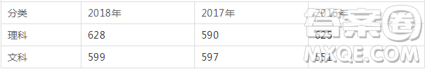 四川有哪些985、211大學(xué) 四川高考多少分才能上985、211大學(xué)