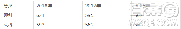 四川有哪些985、211大學(xué) 四川高考多少分才能上985、211大學(xué)