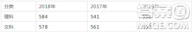 四川有哪些985、211大學(xué) 四川高考多少分才能上985、211大學(xué)