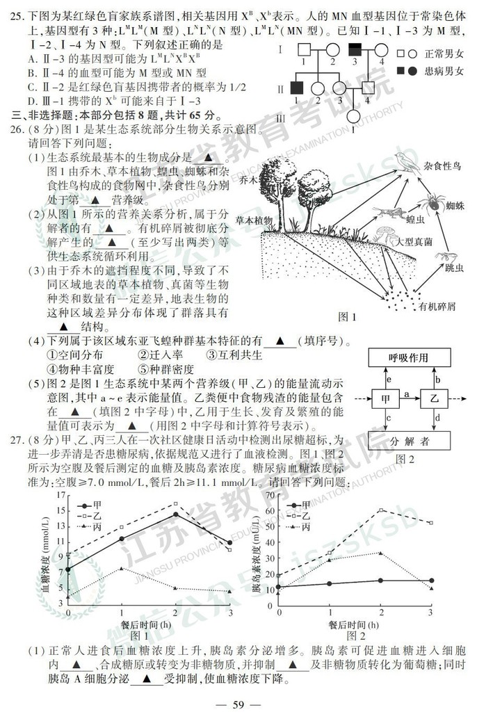 2019年高考江蘇卷生物試題及答案