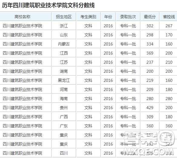 德陽建筑學(xué)院怎么樣 2020德陽建筑學(xué)院多少分可以進(jìn)