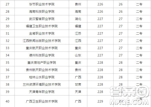 2020年高考203分能上哪些大學(xué) 2020年高考203分哪些學(xué)?？梢詧?bào)