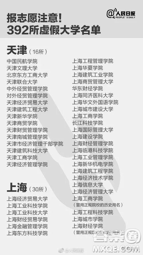 2020年虛假大學(xué)有哪些 2020年填志愿怎么避開虛假大學(xué)