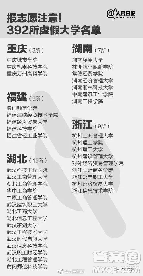 2020年虛假大學(xué)有哪些 2020年填志愿怎么避開虛假大學(xué)