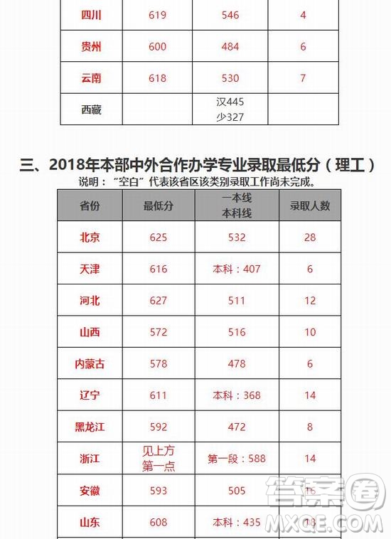 2020年高考多少分可以上北京交通大學(xué) 2020年多少分能被北京交通大學(xué)錄取