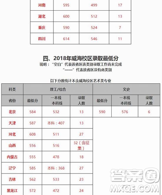 2020年高考多少分可以上北京交通大學(xué) 2020年多少分能被北京交通大學(xué)錄取