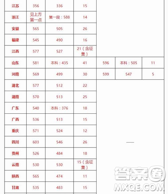 2020年高考多少分可以上北京交通大學(xué) 2020年多少分能被北京交通大學(xué)錄取