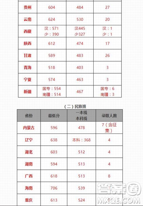 2020年高考多少分可以上北京交通大學(xué) 2020年多少分能被北京交通大學(xué)錄取