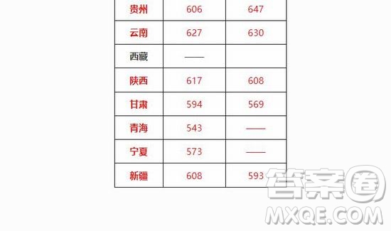 2020年高考多少分可以上北京交通大學(xué) 2020年多少分能被北京交通大學(xué)錄取