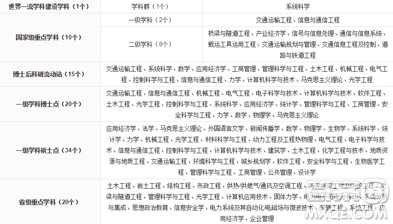 2020年高考多少分可以上北京交通大學(xué) 2020年多少分能被北京交通大學(xué)錄取