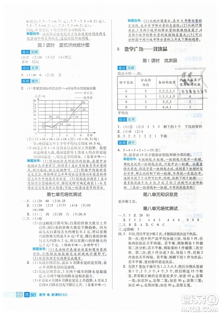 2019年全品作業(yè)本五年級數(shù)學下冊人教版參考答案