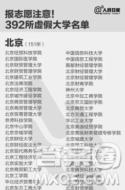 2020年野雞大學(xué)有哪些 2020年怎么辨別野雞大學(xué)