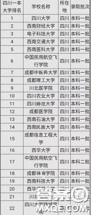 2020年四川高考550分能上什么大學 2020年四川高考550分哪些大學可以上