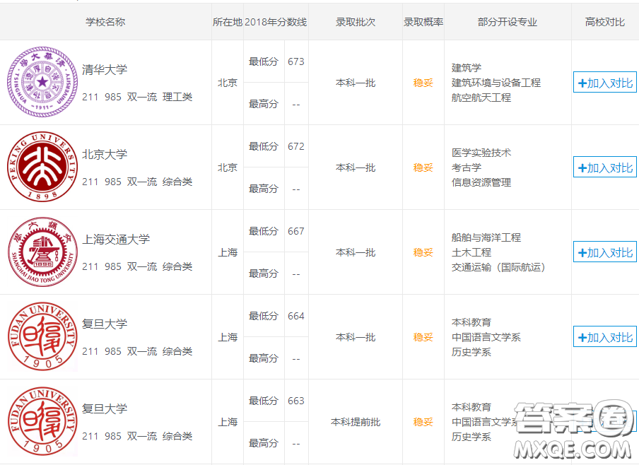 2020高考文科690可以上哪些學(xué)校 2020高考文科690有哪些專業(yè)選擇