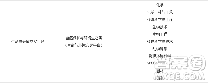 2020年上海多少分可以報(bào)上海交通大學(xué) 2020年上海高考上海交通大學(xué)錄取分?jǐn)?shù)線