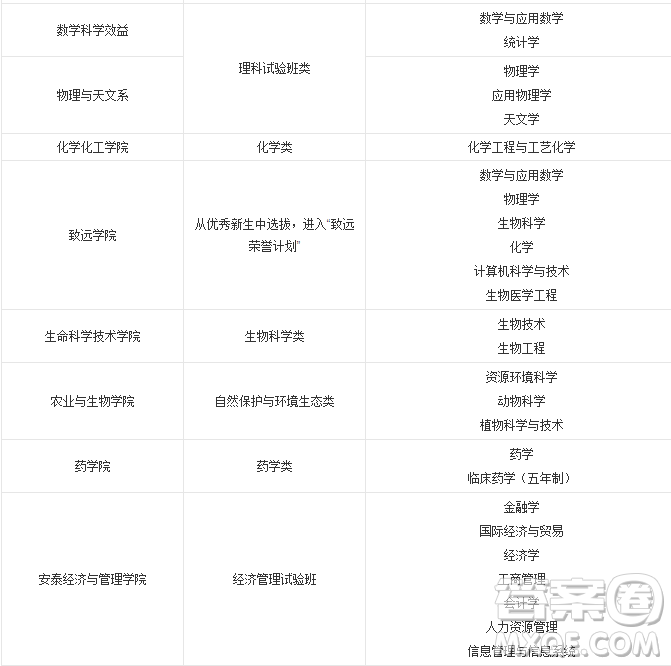 2020年上海多少分可以報(bào)上海交通大學(xué) 2020年上海高考上海交通大學(xué)錄取分?jǐn)?shù)線