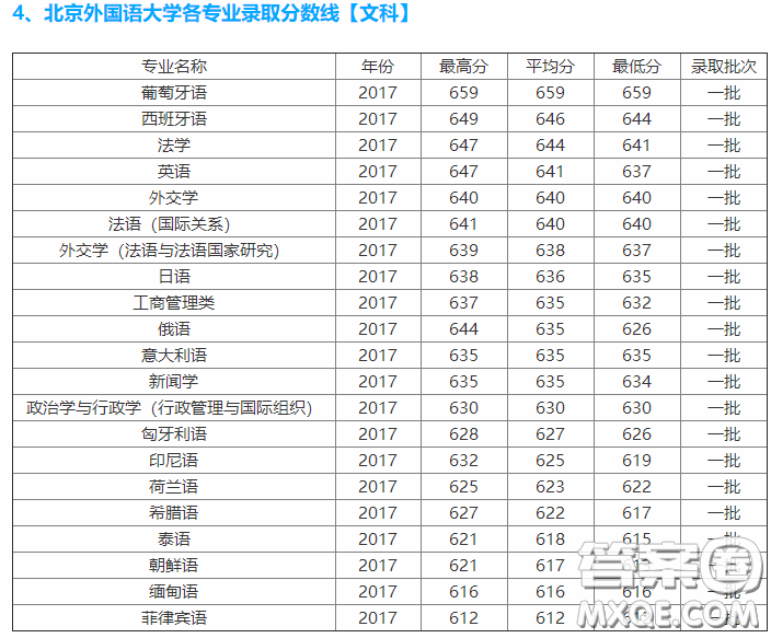 2020高考多少分可以上北京外國(guó)語大學(xué) 北京外國(guó)語大學(xué)的錄取分?jǐn)?shù)線