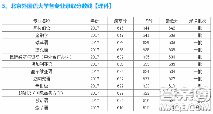 2020高考多少分可以上北京外國(guó)語大學(xué) 北京外國(guó)語大學(xué)的錄取分?jǐn)?shù)線