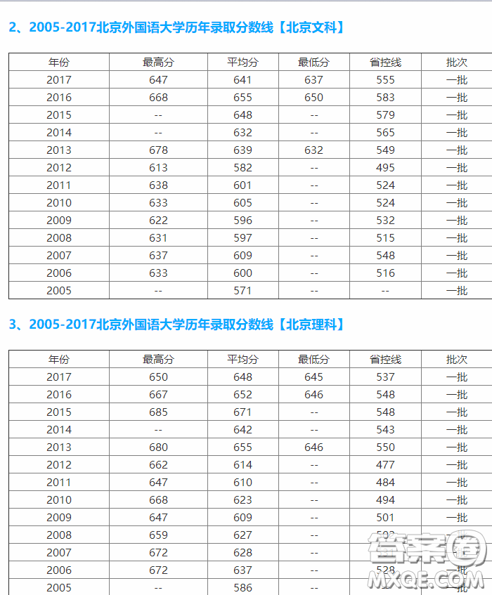 2020高考多少分可以上北京外國(guó)語大學(xué) 北京外國(guó)語大學(xué)的錄取分?jǐn)?shù)線