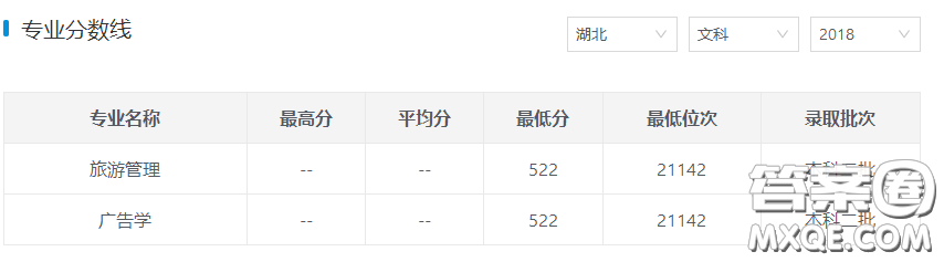 2020高考多少分可以上湖南城市學(xué)院 湖南城市學(xué)院優(yōu)勢專業(yè)推薦