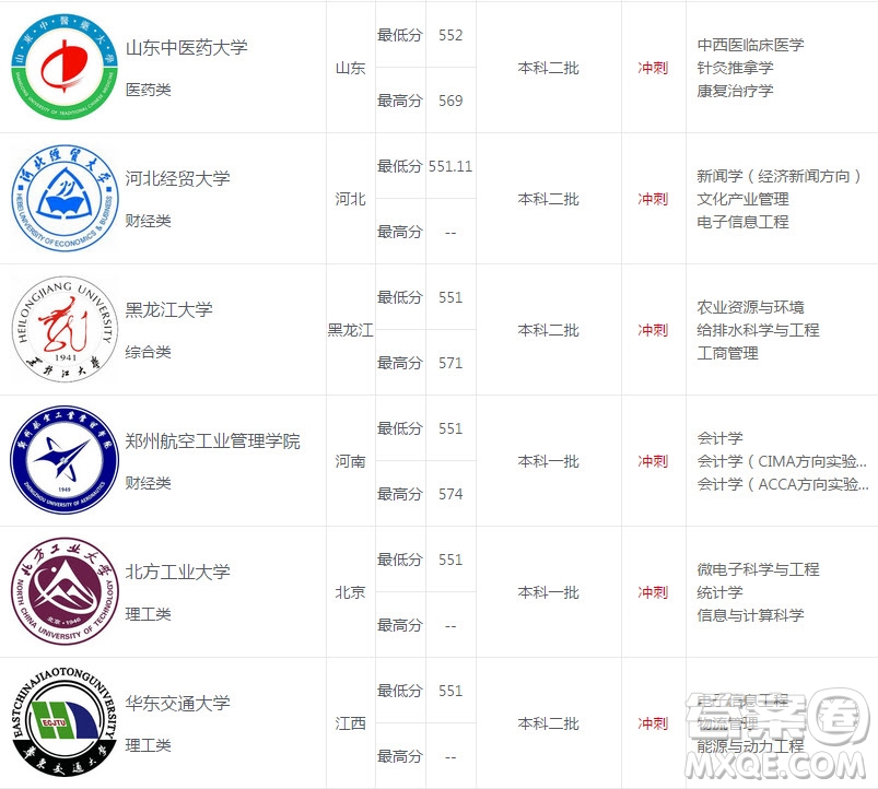 2020年河南高考559可以上什么大學(xué) 2020河南559分能上哪些大學(xué)