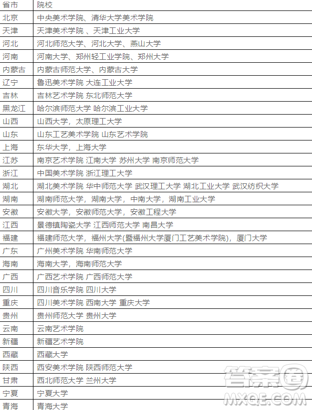 2020年高考藝術(shù)類專業(yè)的可以報考什么大學(xué) 2020年藝術(shù)類熱門專業(yè)