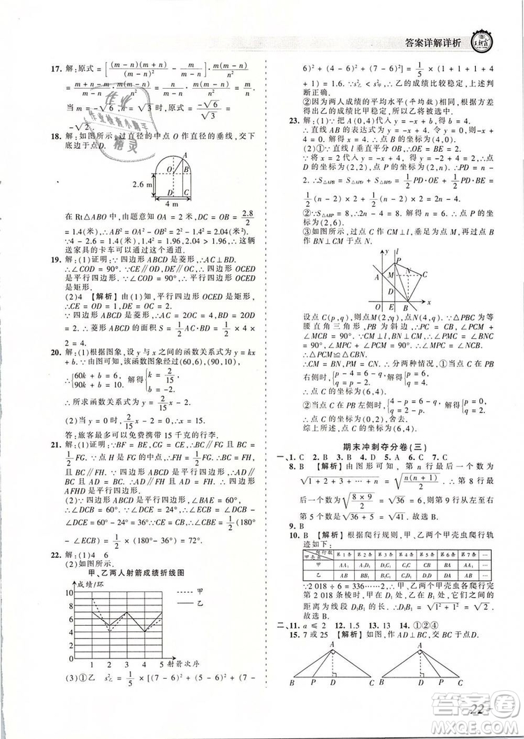 2019年人教版王朝霞考點(diǎn)梳理時習(xí)卷八年級數(shù)學(xué)下冊參考答案