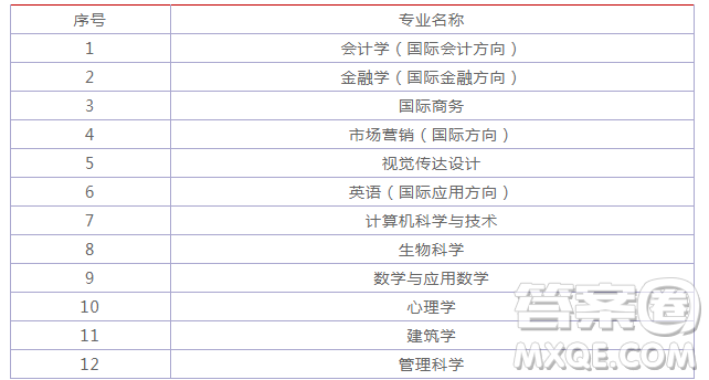 2020四川高考理科552分可以報(bào)什么大學(xué) 四川552分左右的大學(xué)推薦