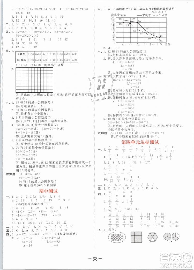 曲一線(xiàn)2019年53天天練五年級(jí)下冊(cè)數(shù)學(xué)SJ蘇教版參考答案