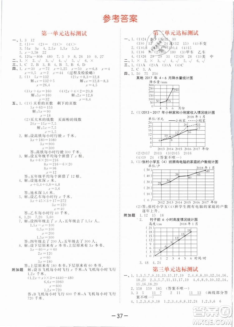 曲一線(xiàn)2019年53天天練五年級(jí)下冊(cè)數(shù)學(xué)SJ蘇教版參考答案