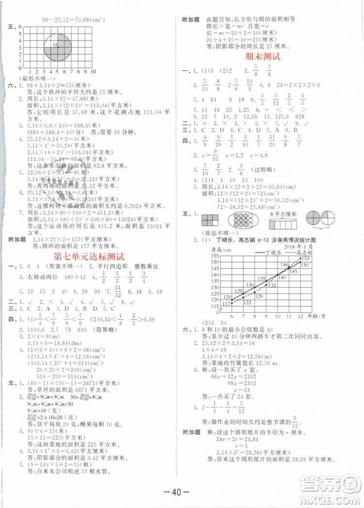 曲一線(xiàn)2019年53天天練五年級(jí)下冊(cè)數(shù)學(xué)SJ蘇教版參考答案