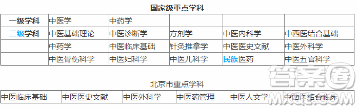 2020山西高考理科552分可以報什么大學 高考552分左右的大學推薦