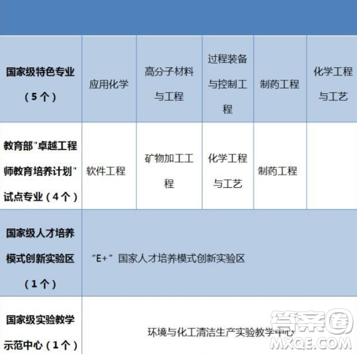 2020湖北高考理科550分可以報(bào)什么大學(xué) 湖北550分左右的大學(xué)推薦