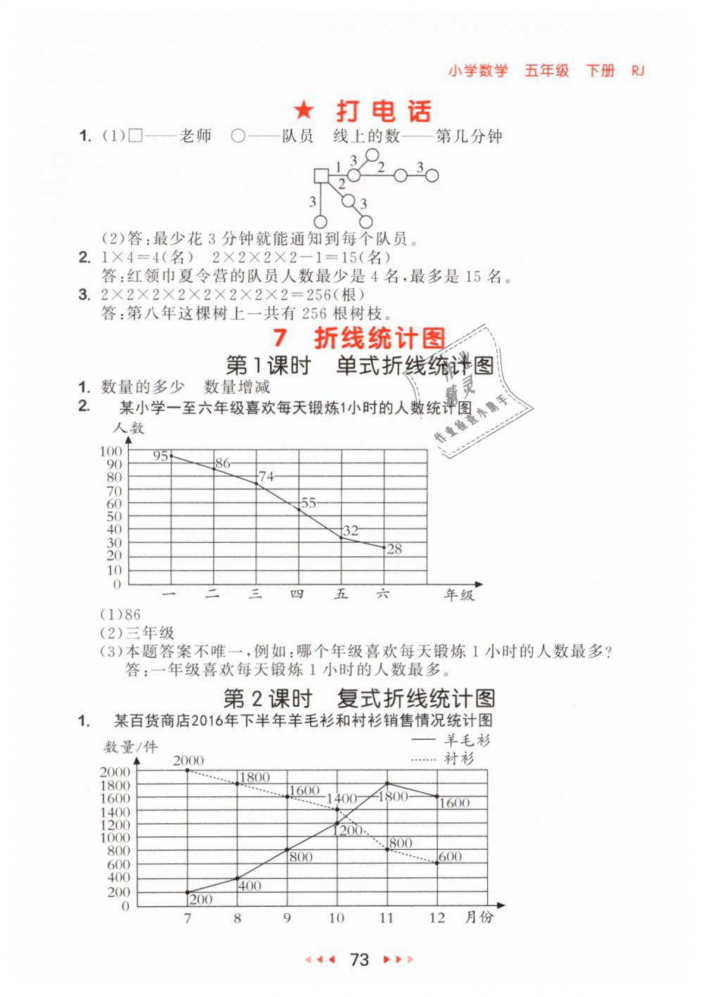 2019年53隨堂測(cè)小學(xué)數(shù)學(xué)五年級(jí)下冊(cè)人教版參考答案