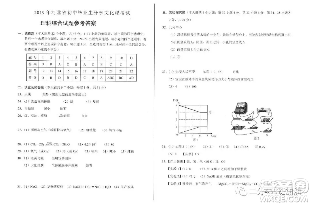 2019年河北省中考文理綜試題及答案