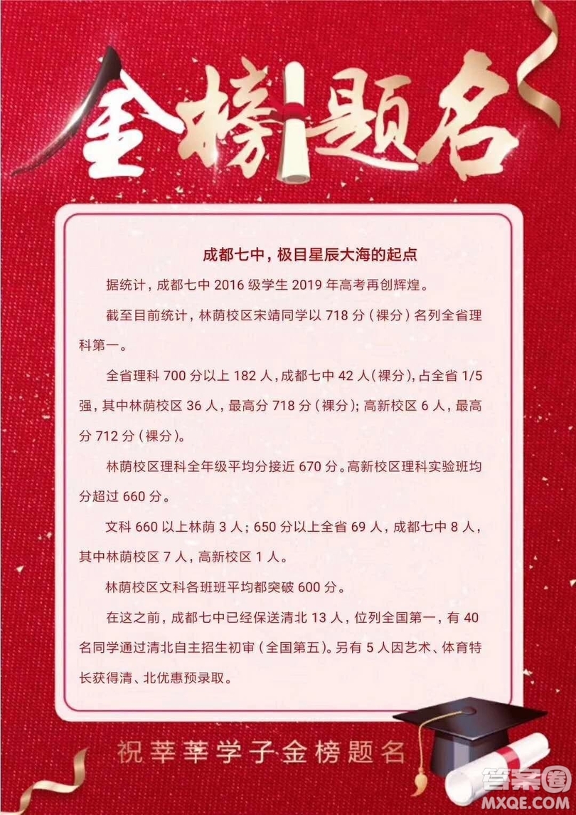 2020年成都七中高考成績(jī)?cè)趺礃?2020成都七中高考喜報(bào)