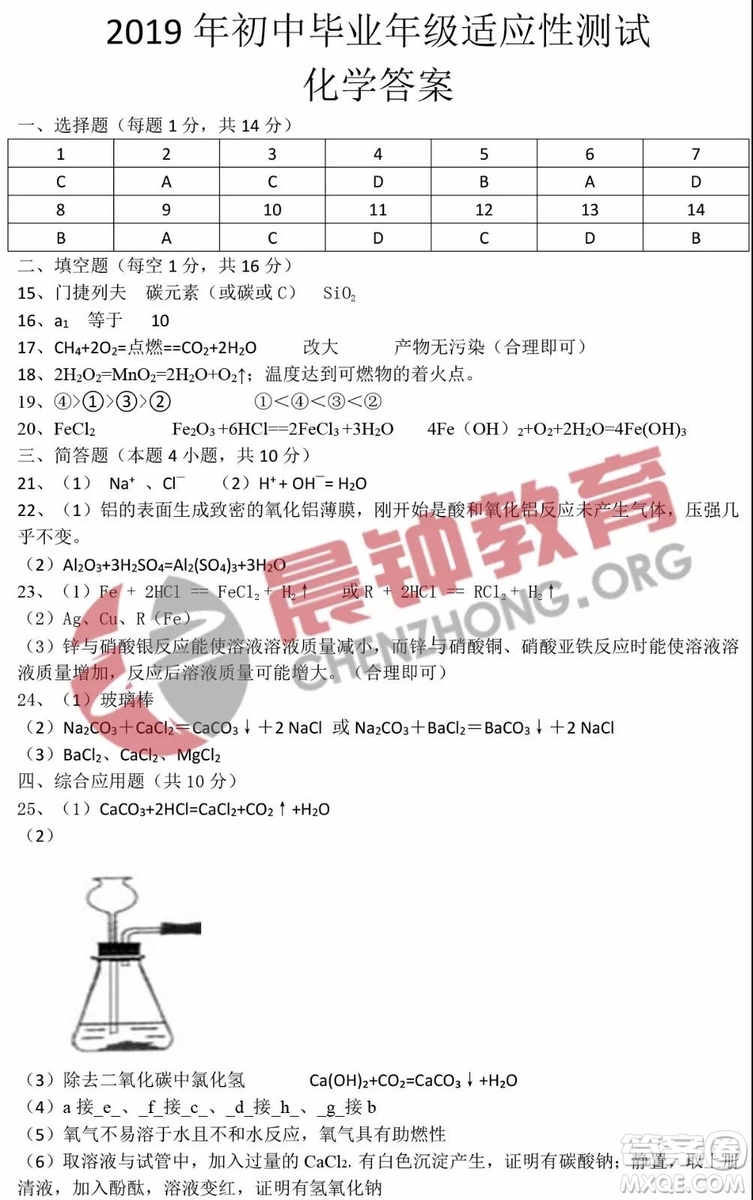 2019河南中考物理化學(xué)真題試卷及答案