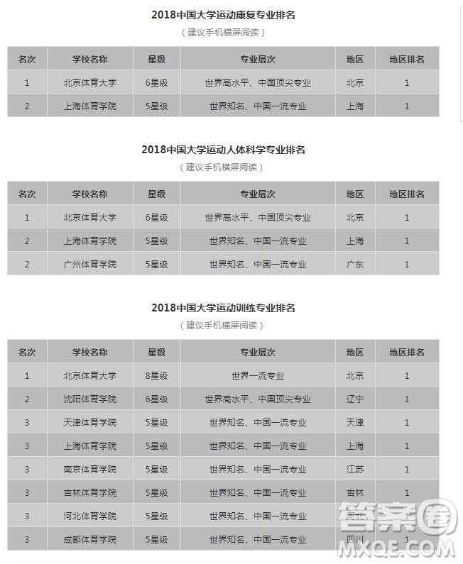 2020高考體育類專業(yè)有哪些 2020年高考體育類專業(yè)怎么選