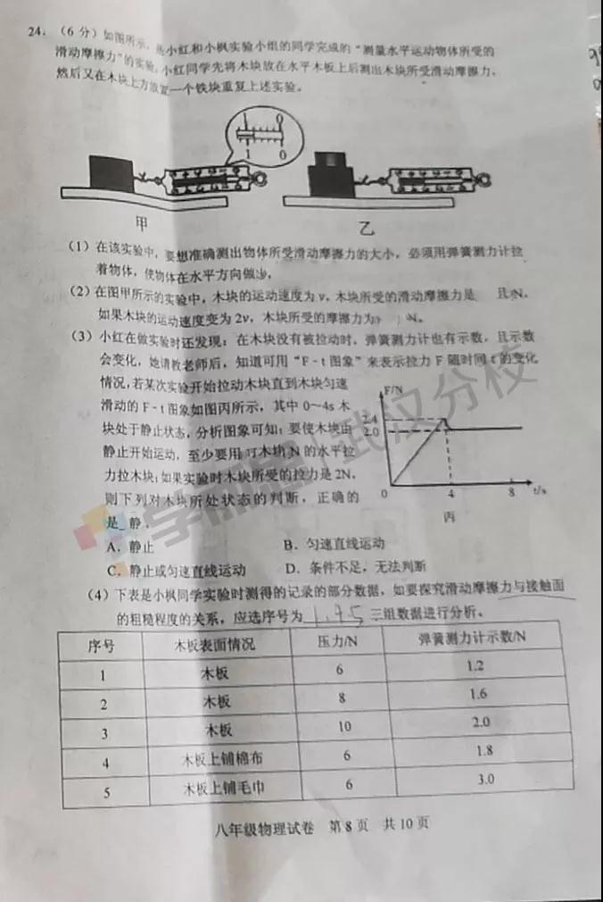 2019武漢市武昌區(qū)八年級期末考試物理試卷及答案