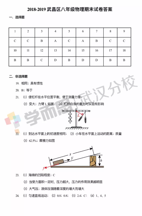 2019武漢市武昌區(qū)八年級期末考試物理試卷及答案