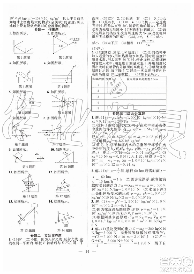 2019年暑假訓(xùn)練營八年級物理人教版RJ參考答案